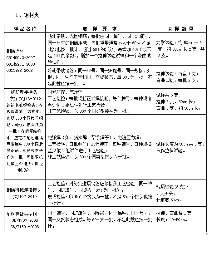  襄陽建筑質(zhì)量檢測公司