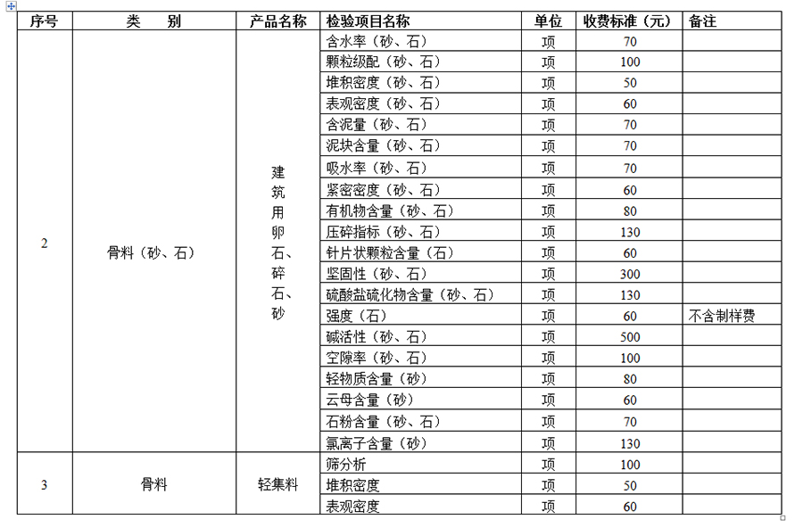 襄陽建筑質(zhì)量檢測價格