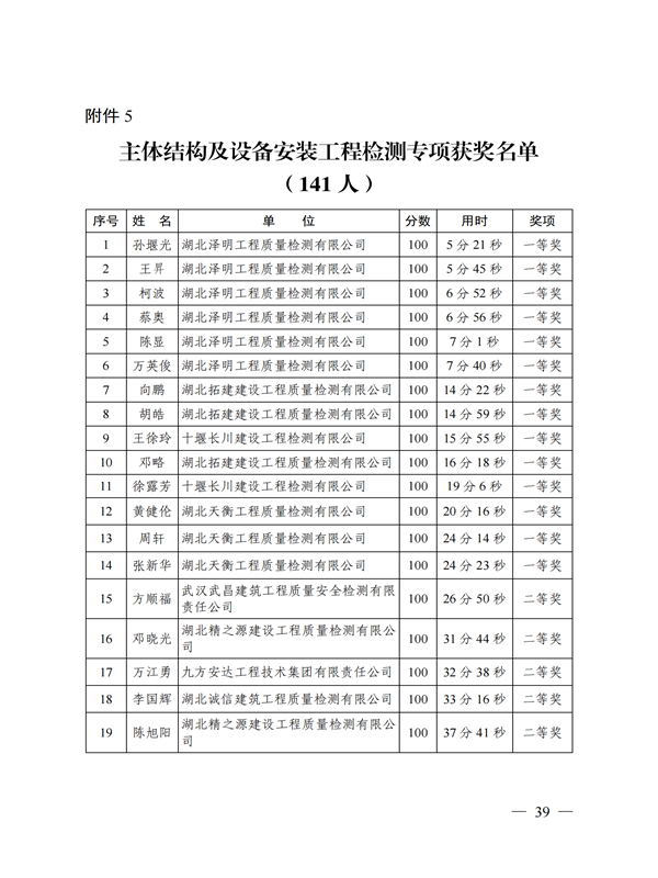 鄂建質安協(xié)〔2022〕3號：公布知識競賽結果的通知(1)_38.png