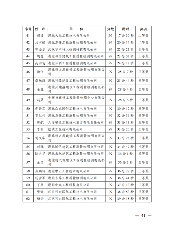 鄂建質安協(xié)〔2022〕3號：公布知識競賽結果的通知(1)_40.png