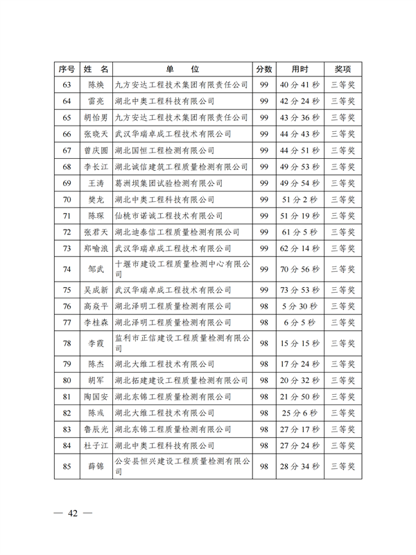 鄂建質安協(xié)〔2022〕3號：公布知識競賽結果的通知(1)_41.png